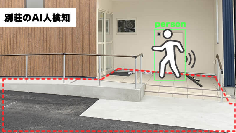 普段人のいない別荘を守るAIカメラ