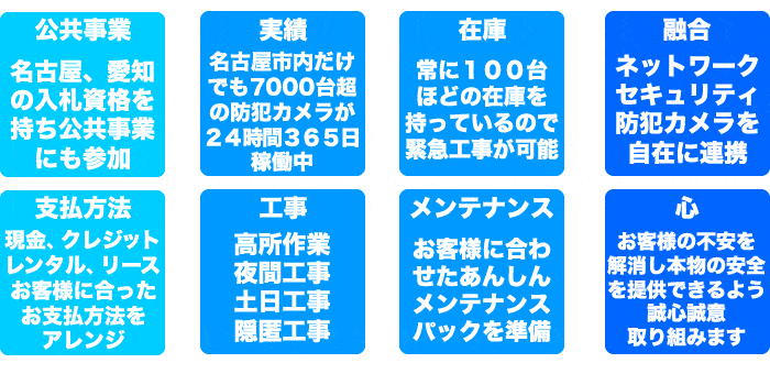 日本防犯カメラセンターの強み