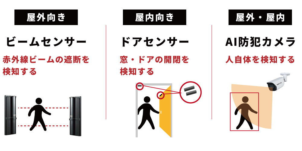 攻めの防犯とは