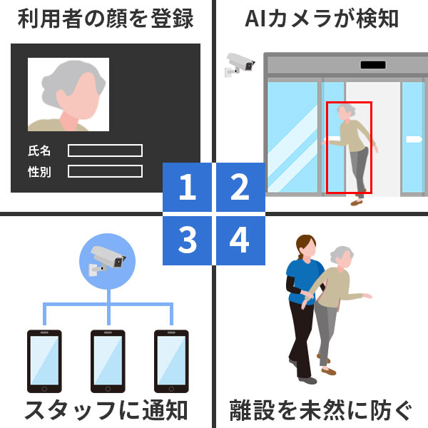 介護施設の離設対策に最適!AI顔認証システムとは?