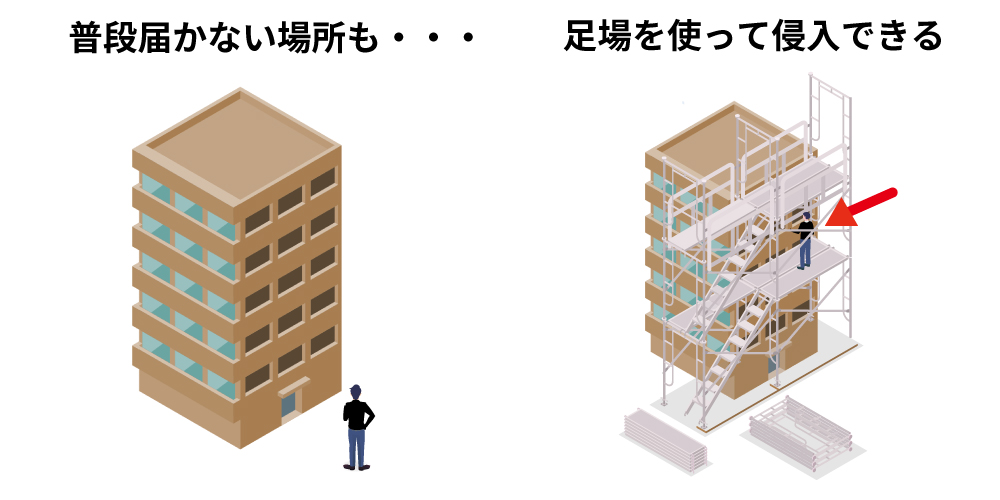 足場が泥棒に狙われる理由