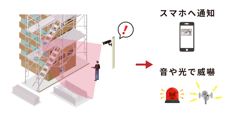 AIカメラで足場の防犯