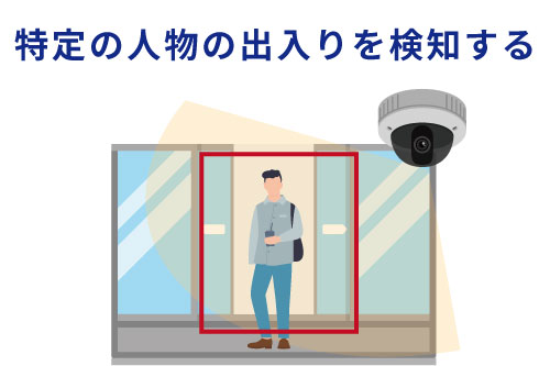 監視カメラのAI顔認証システム