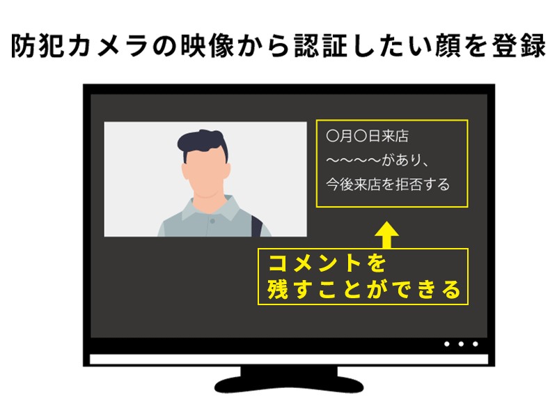 トラブルのあった顧客を登録