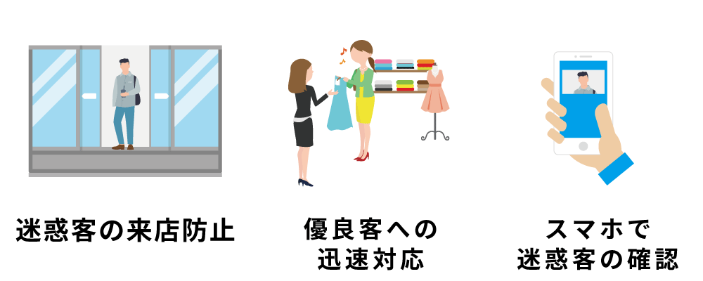 店舗運営に役立つAI顔認証システムとは?