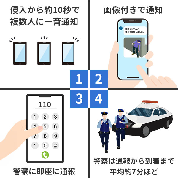 AI防犯カメラの人検知機能で盗難被害を防ぐ