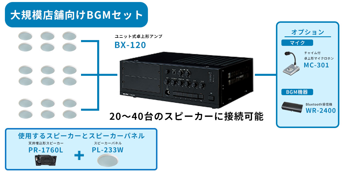 大規模店舗向け BGM・館内アナウンスセット