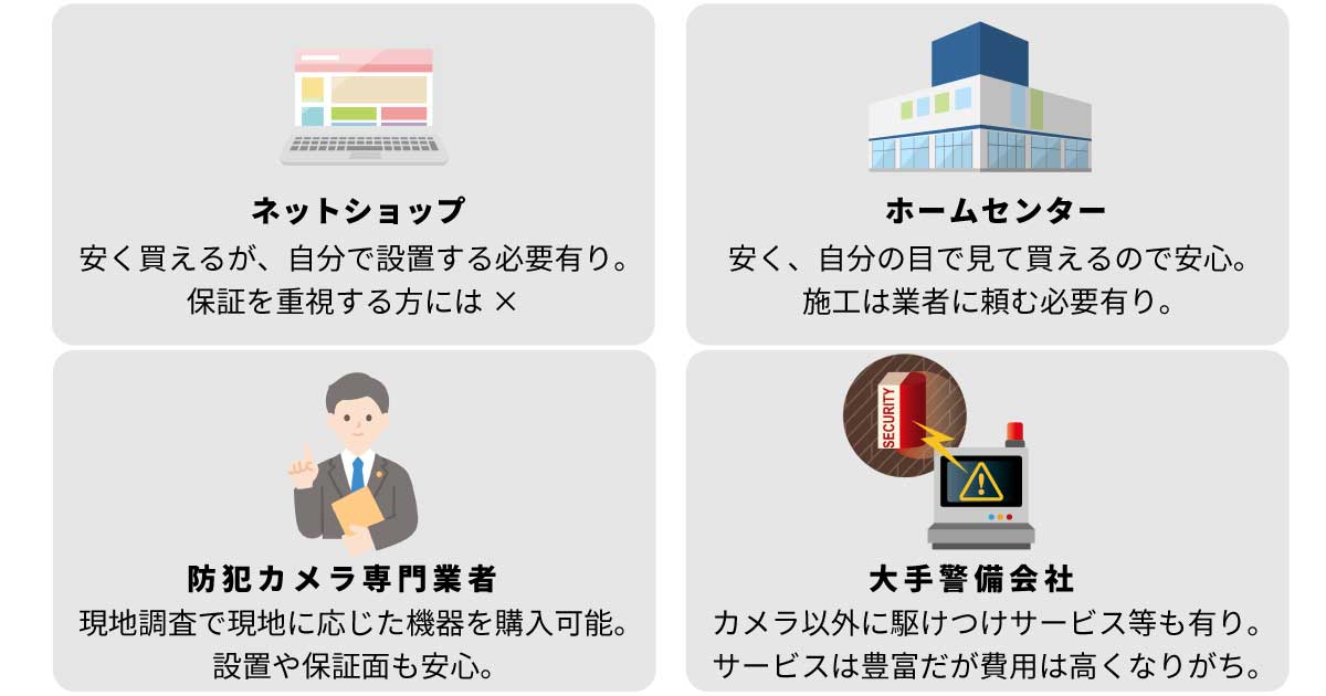 どこで買う比較表