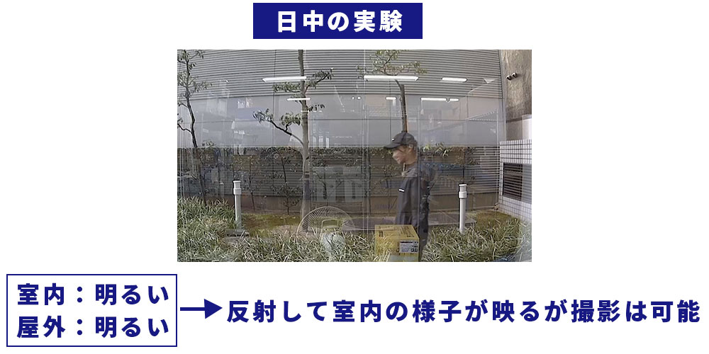 日中に防犯カメラのガラス越し撮影を実験