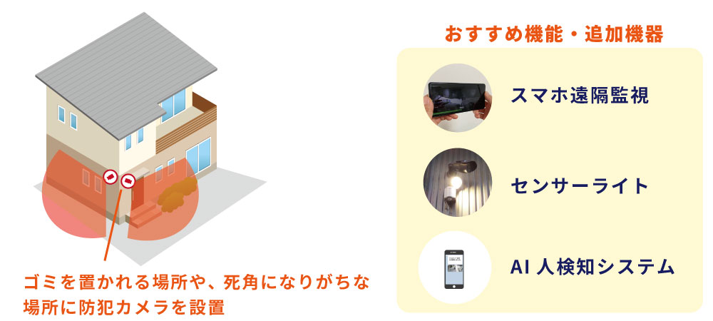 私有地への不法投棄対策
