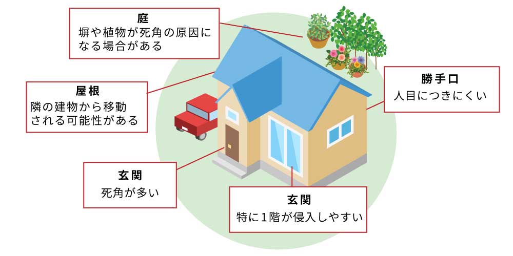 一軒家はマンションよりも侵入経路が多い