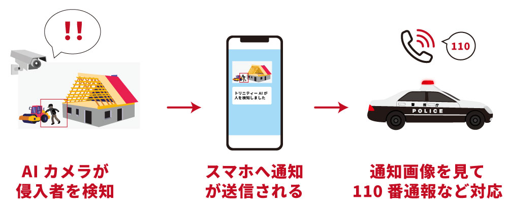 工場・倉庫でもおすすめのAI防犯カメラ