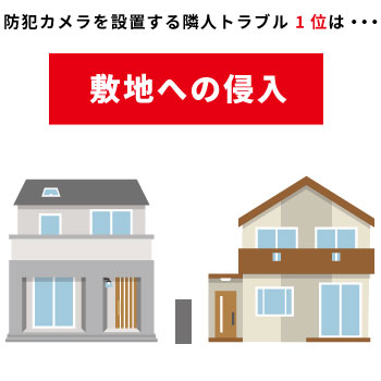 隣人トラブルで防犯カメラの設置