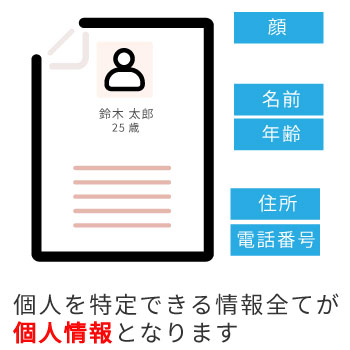 個人情報保護法と防犯カメラ