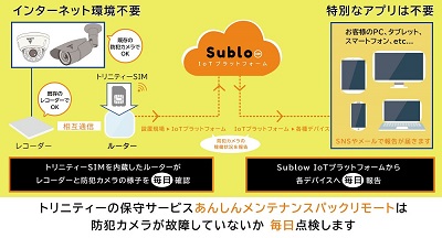 防犯カメラの故障について