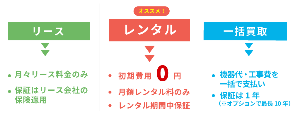 防犯カメラの導入方法