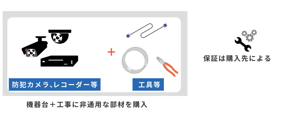 防犯カメラを買取で導入