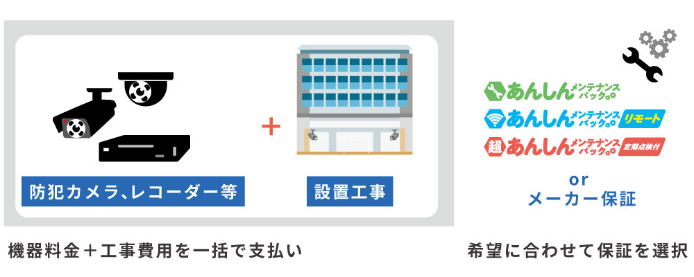 防犯カメラを買取で導入