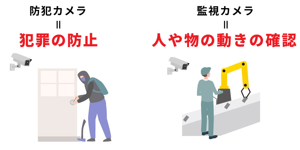 防犯カメラと監視カメラの違い