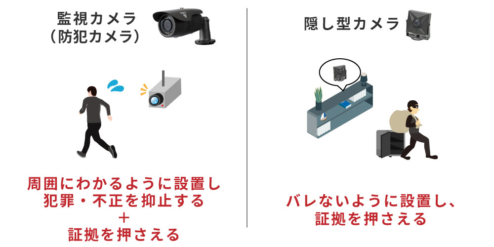 隠しカメラとは?監視カメラと何が違うの?