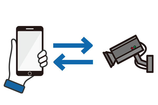 スマホ連動のカメラがほしい