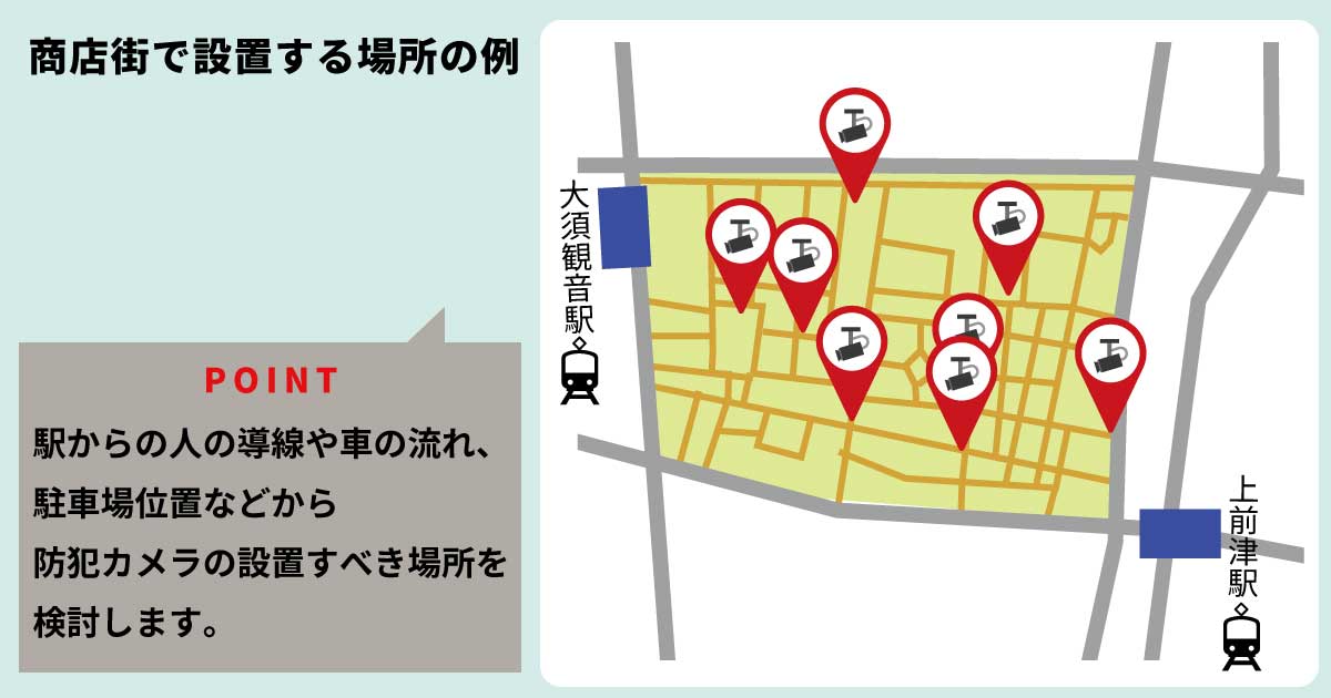 商店街で防犯カメラを設置するべき場所の例