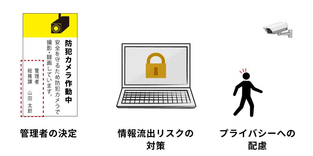 防犯カメラの運用ルール
