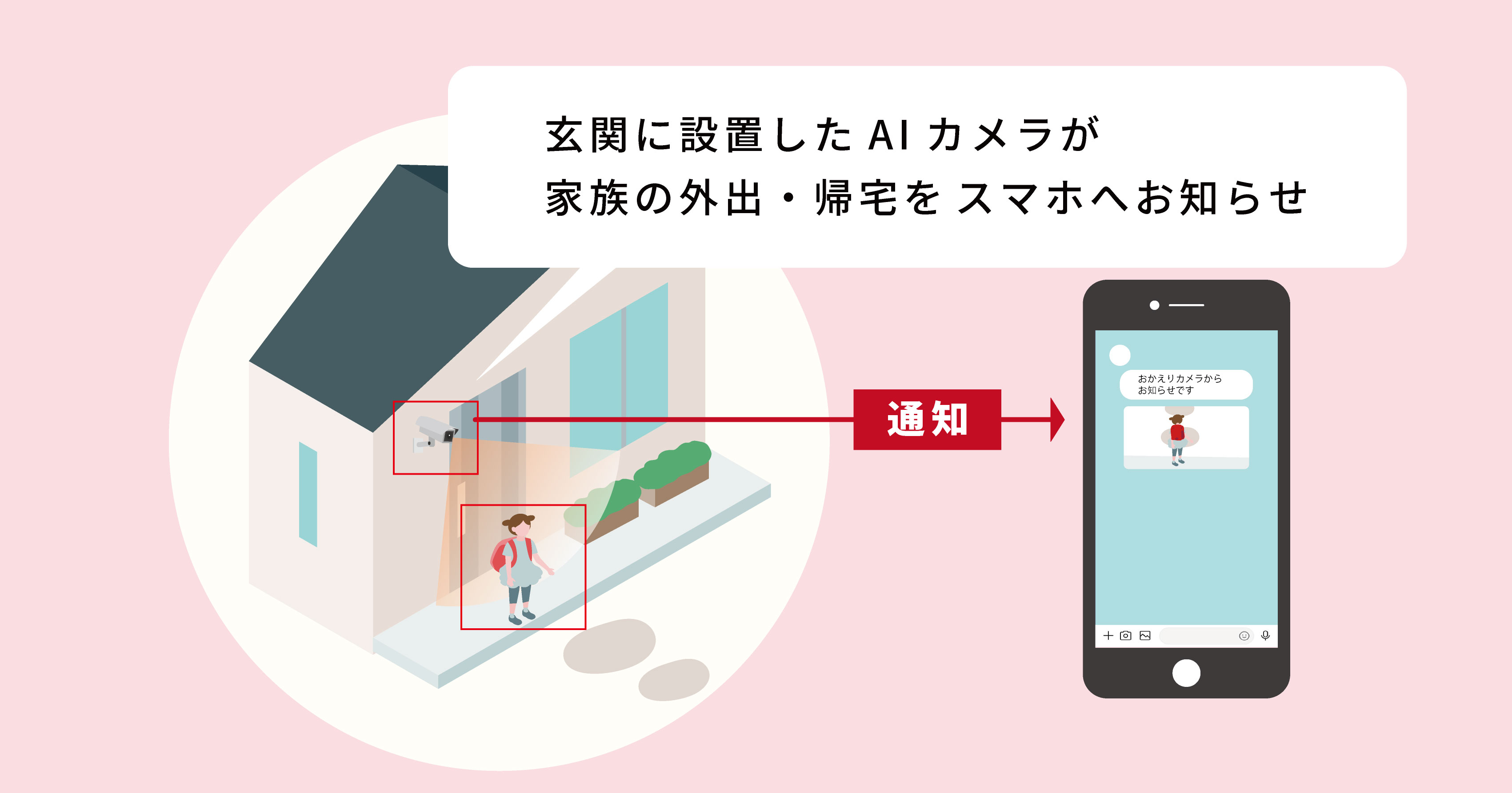 玄関に設置したAIカメラが人の出入りをスマホに通知します