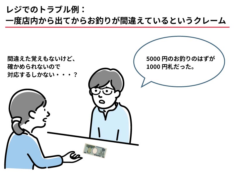 レジ金の不一致・現金トラブル
