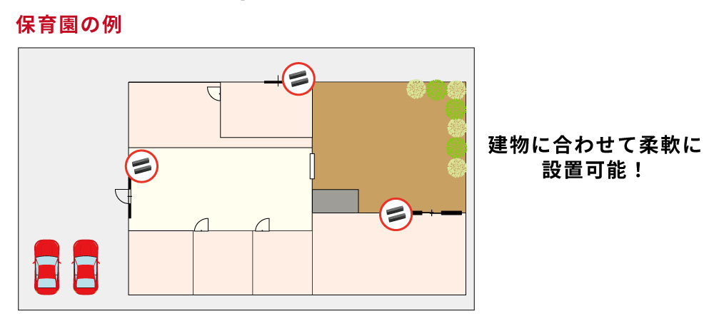 設置する現場に合わせて柔軟に取り付けが可能