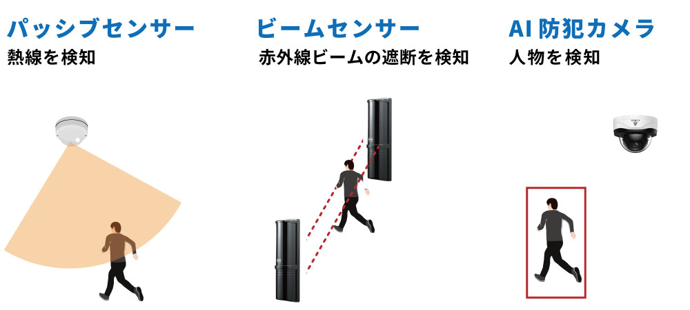 屋外でおすすめの防犯センサー「赤外線ビームセンサー」とは