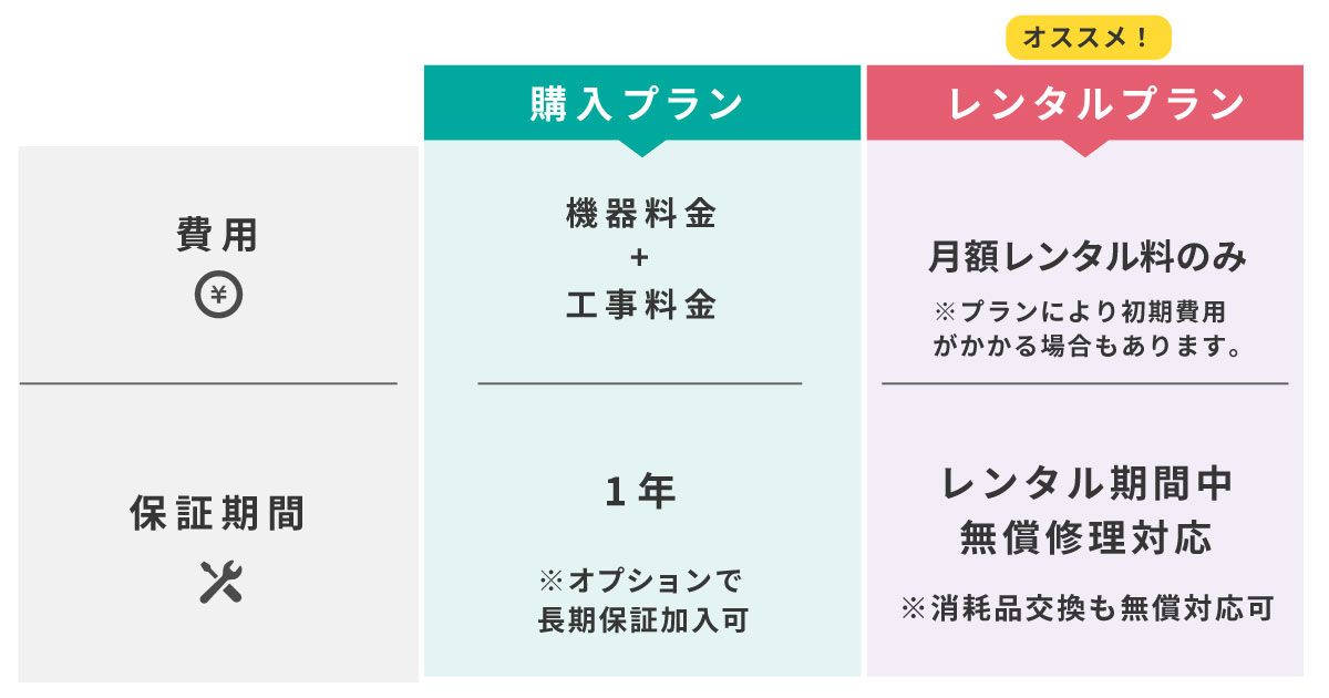 個人のお客様の選べる防犯カメラ契約プラン