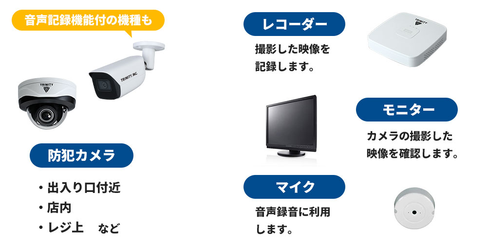 コンビニの防犯カメラ設置