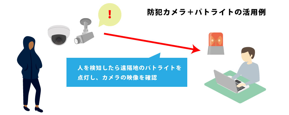 パトライトやセンサー機器と防犯カメラの連動