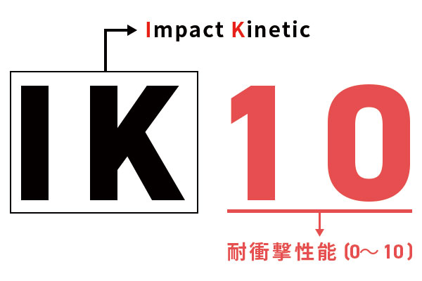 IK(Impact Protection)規格