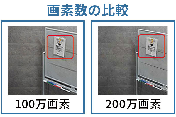 画素数の比較
