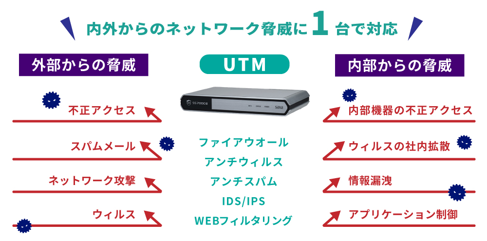 UTMが人気な理由