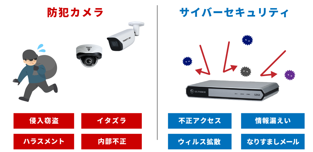 防犯カメラとUTMの効果