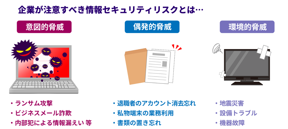 企業の情報セキュリティリスク一覧
