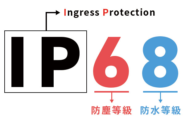 IP(Ingress Protection)規格