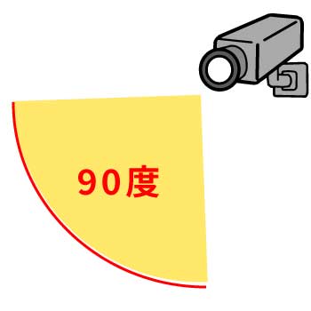 防犯カメラの撮影範囲外からのいたずらは特定が難しい