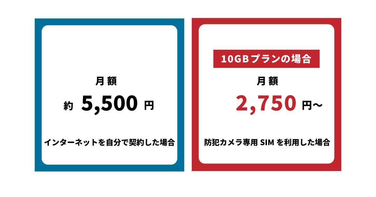 マンションの防犯カメラを遠隔監視する場合に必要なインターネット