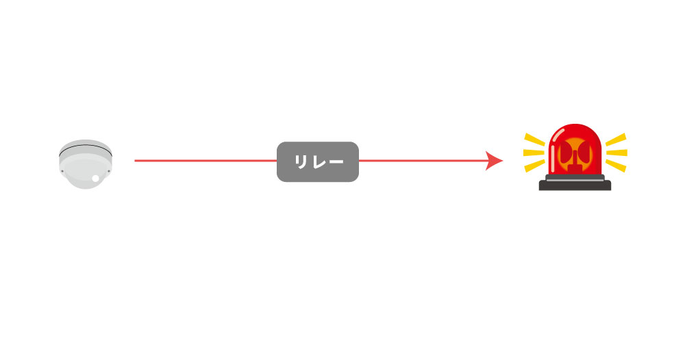 人感センサーやビームセンサーを使って連動