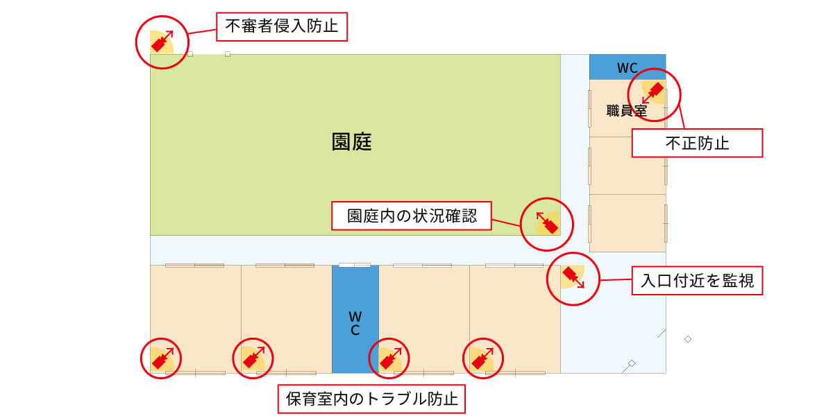 保育園で防犯カメラが設置される場所とは