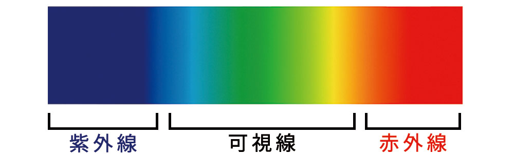 紫外線・可視線・不可視線の違い