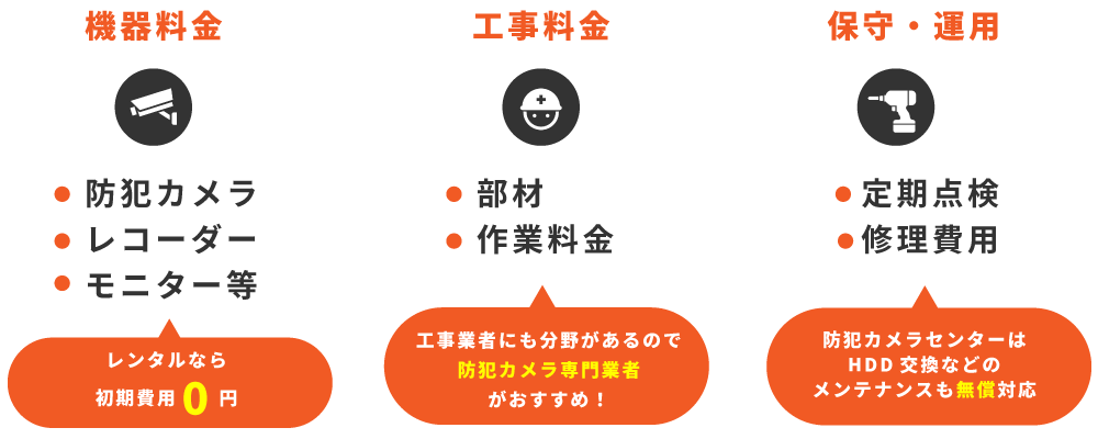 防犯カメラの設置料金