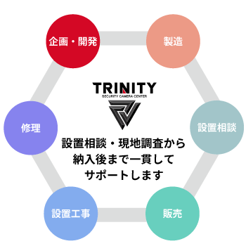 防犯カメラの設置設置相談から設置工事、修理まで丸ごとお任せください